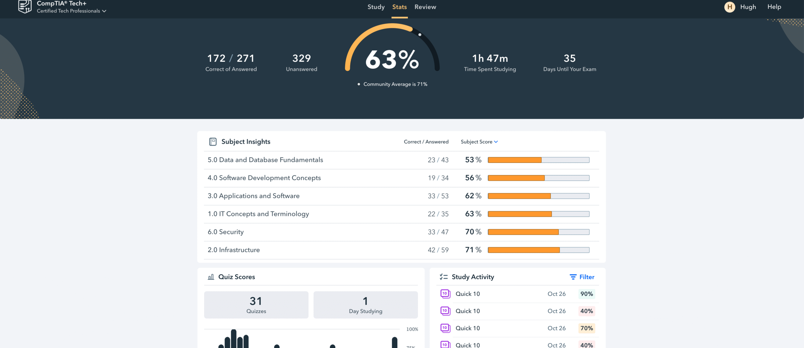 COMPTIA Tech+ COMPTIA Tech+