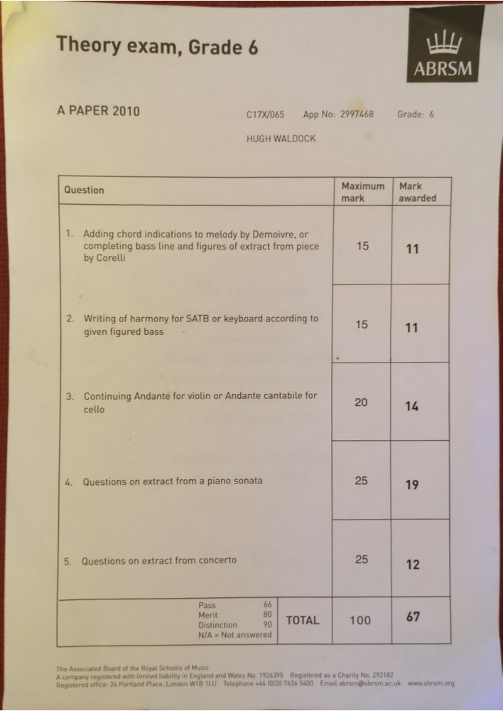 Grade 6 Theory AB 4 Alevel pts Grade 6 Theory AB 4 Alevel pts